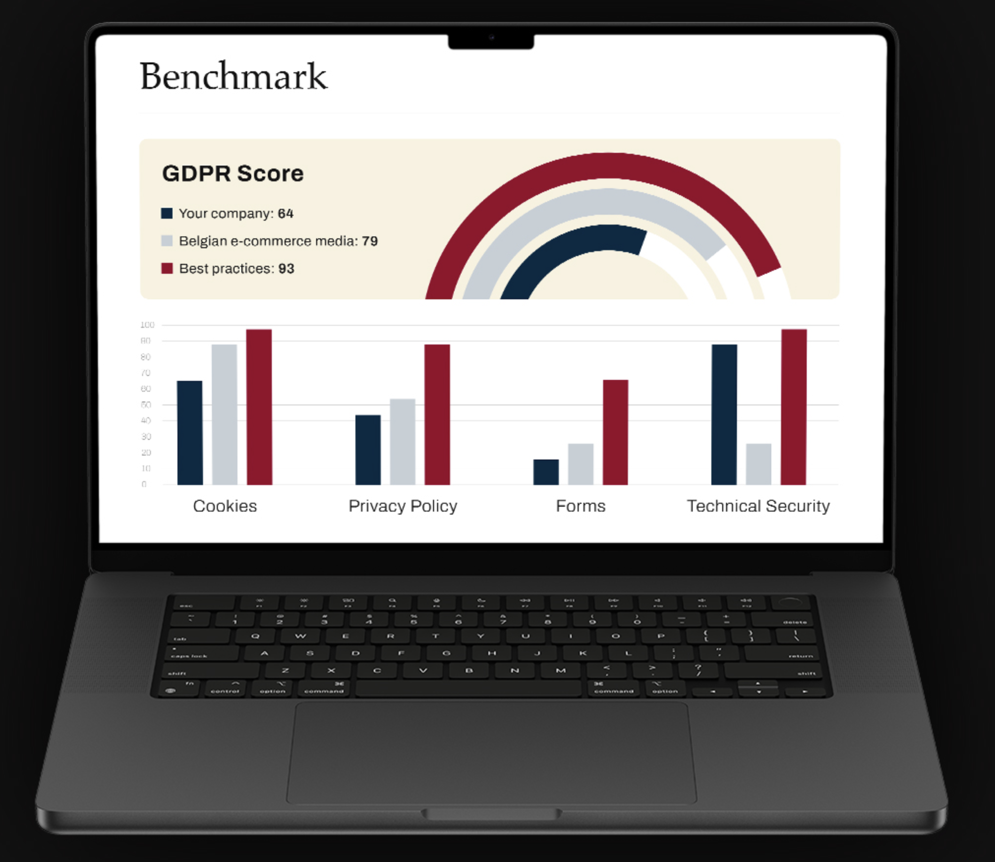 GDPR Compliance Report